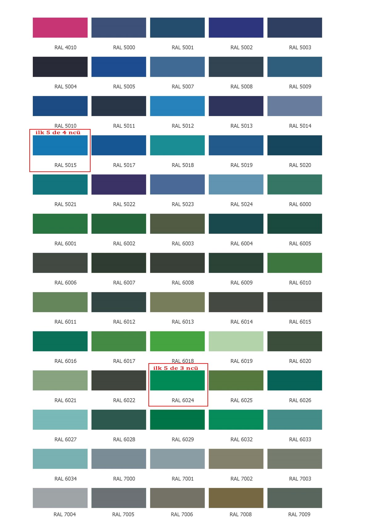 Zbs Nano Zemin Boyası 18 Kg (Maximum Direnç) küçük görsel