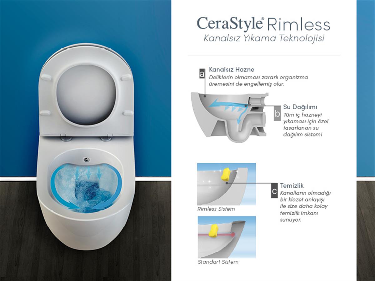 Turkuaz Cerastyle City Rimless Ara Musluklu Engelli Asma Klozet + Yavaş Kapanan Uf Kapak Set002072 (Soğuk Su) küçük görsel