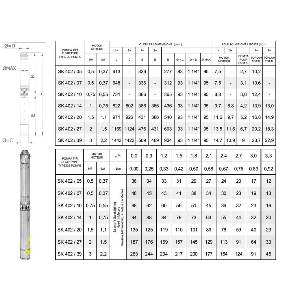 İmpo SK 402/20 4'' Derin Kuyu Dalgıç Pompa (135 MSS/1,5 HP) Krom Başlıklı küçük görsel