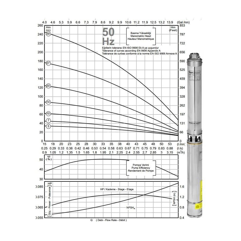 İmpo SK 402/20 4'' Derin Kuyu Dalgıç Pompa (135 MSS/1,5 HP) Krom Başlıklı küçük görsel