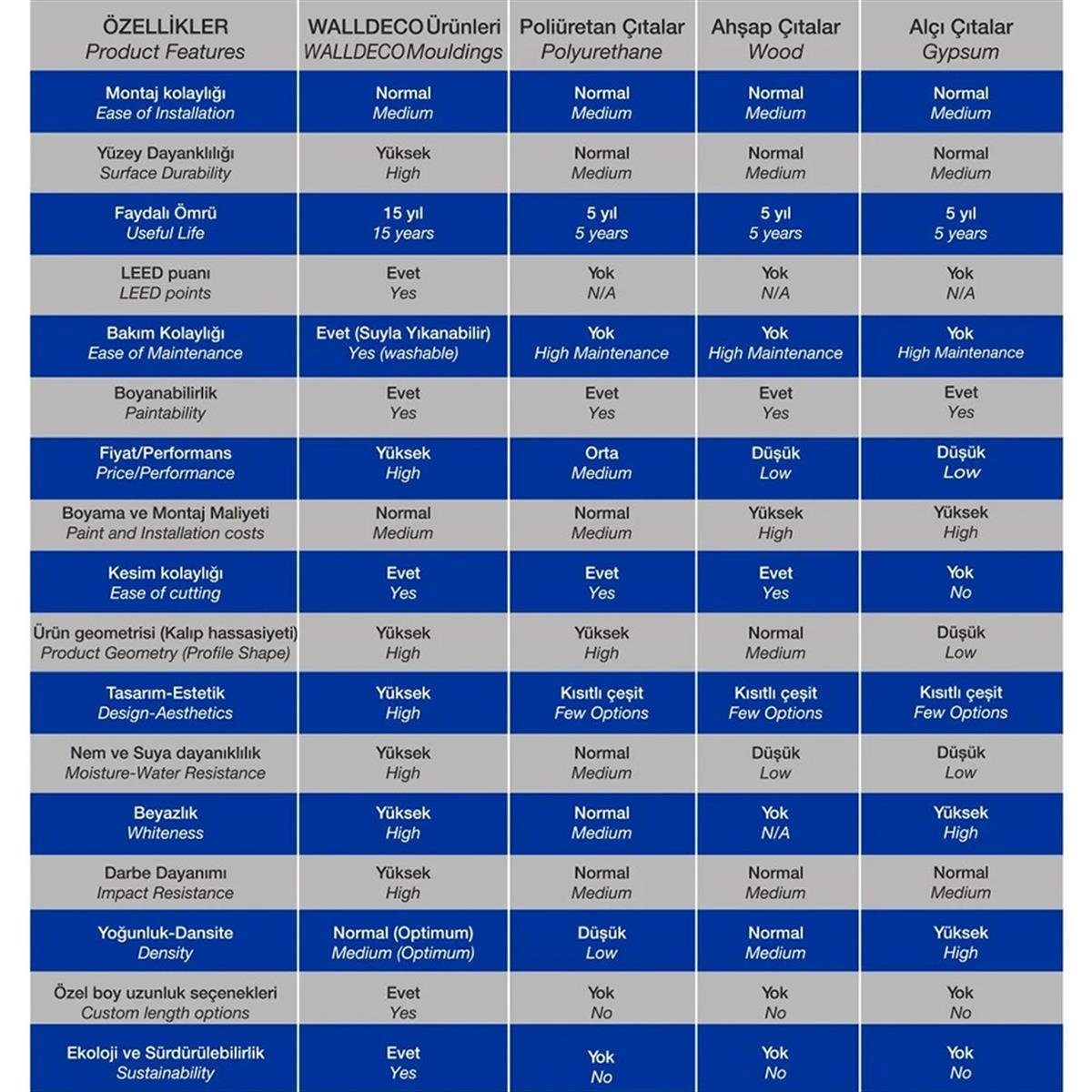 Boyanabilir Dekoratif Duvar Çıtası 4 cm (1 Boy 240 cm) D106 küçük görsel