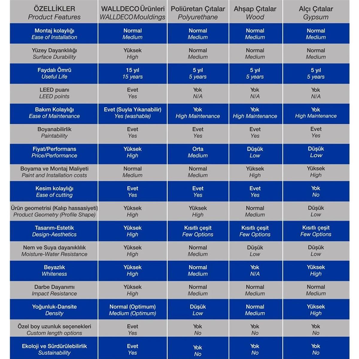 Boyanabilir Dekoratif Duvar Çıtası 6 cm (1 Boy 240 cm) D108 küçük görsel