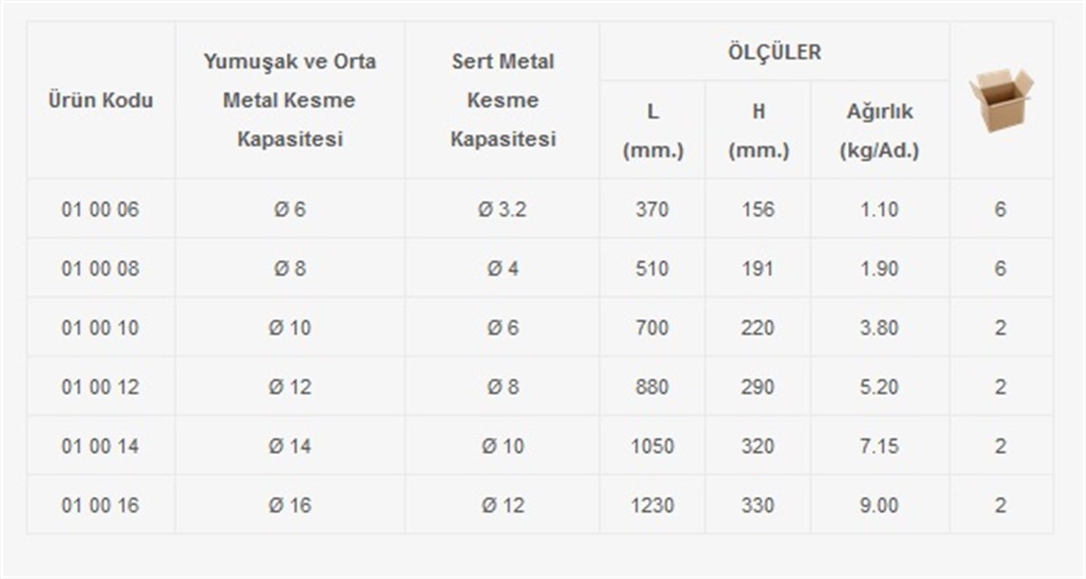Yakar Demirci Makası No-14 küçük görsel