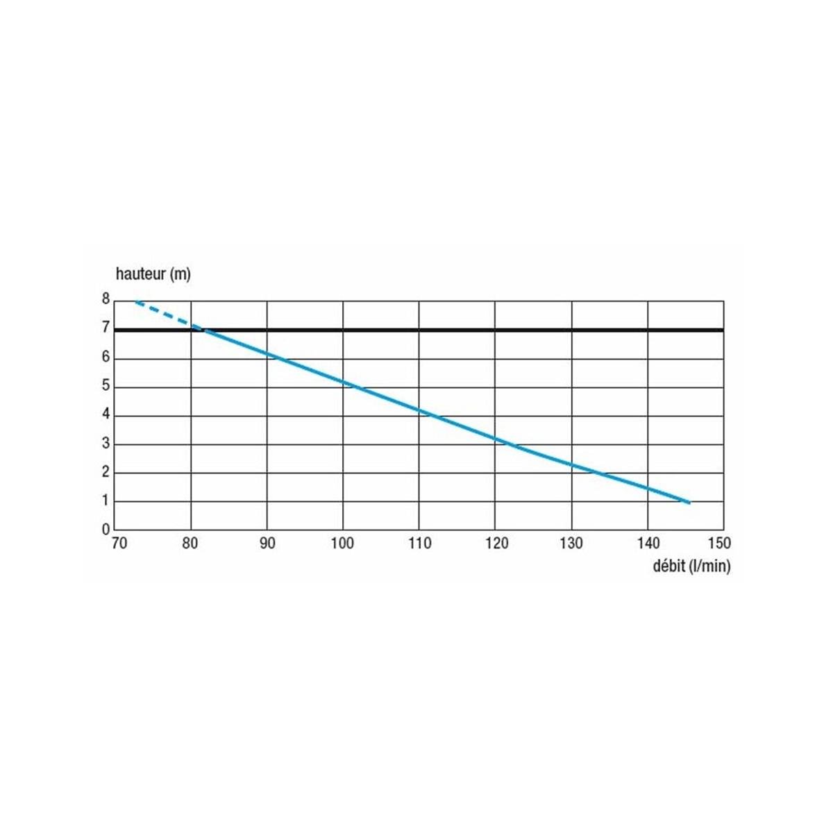 Sanibest Pro Wc + 3 Ünite Öğütücü Tahliye Cihazı küçük görsel