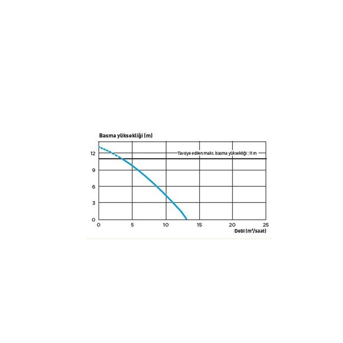 Sanicubic 1 Wp Tek Motor Tahliye İstasyonu 32 Lt küçük görsel