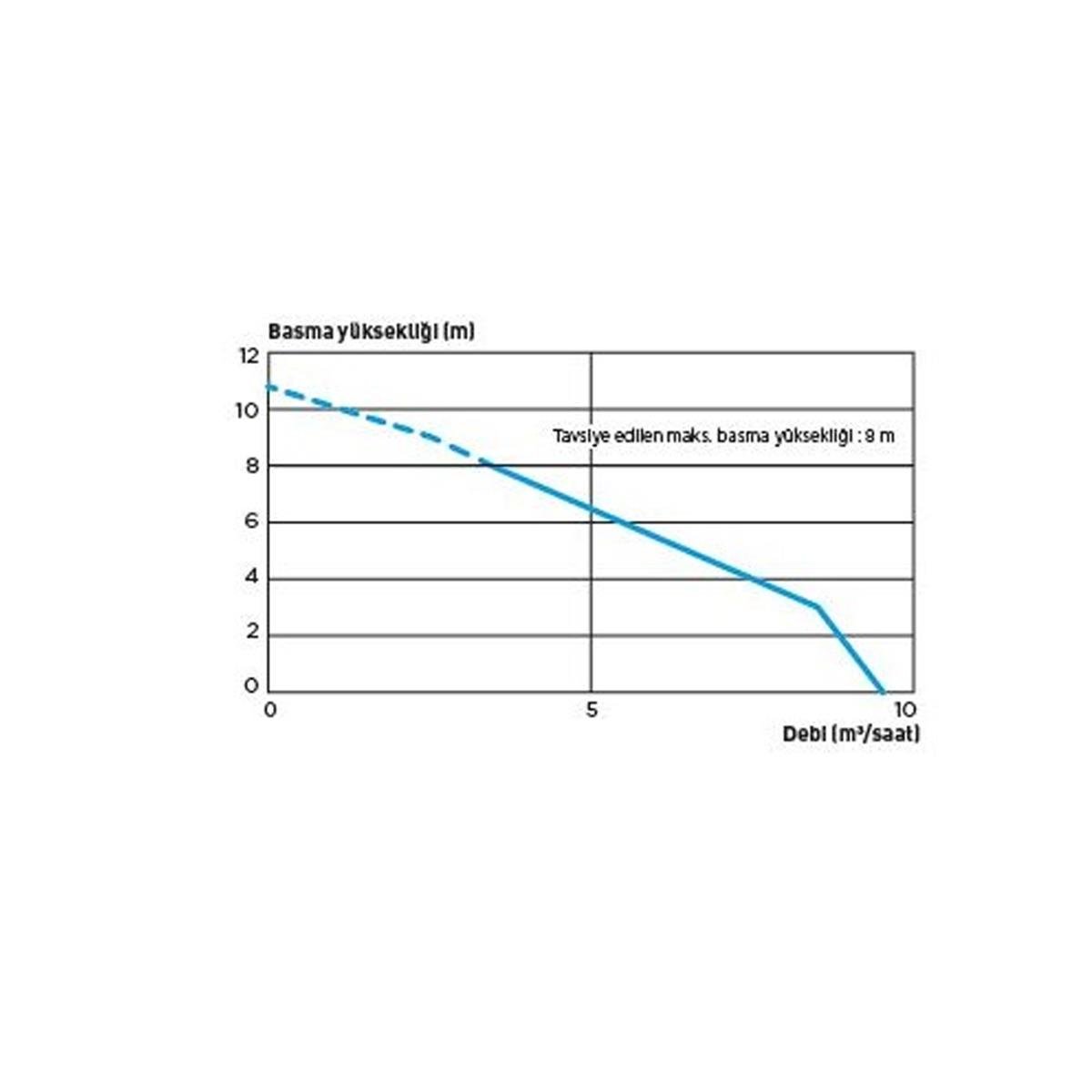 Sanicom 1 Tek Pompalı 2 Ünite Atık Su Tahliye Pompası küçük görsel
