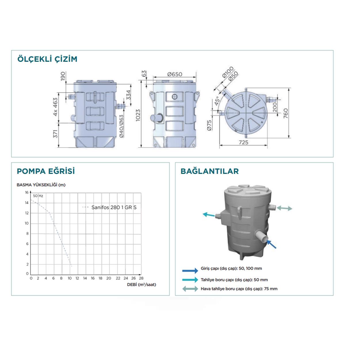 Sanifos 280 1 Gr S Foseptik Atık Su Tahliye İstasyonu küçük görsel