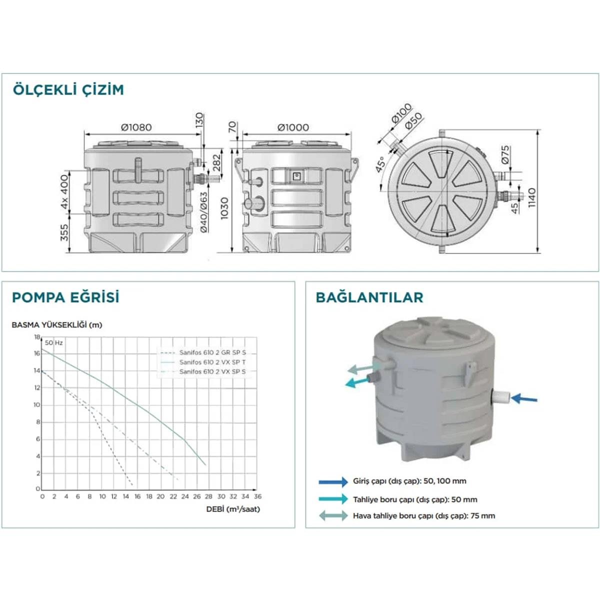 Sanifos 610 2 Vx S Vortex Çarklı Foseptik Çift Pompalı Monofaze Atık Su Tahliye İstasyonu küçük görsel